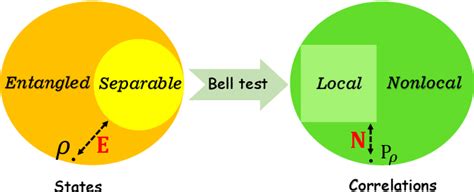 Figure From Lower Bounding Entanglement With Nonlocality In A General