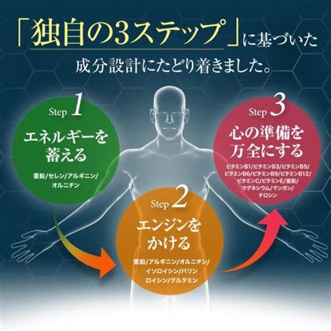 男性サプリメント「force」1本（活力 滋養 持続 自信 サポート ※精力剤ではなくサプリメントです） 781パワーアップ 通販