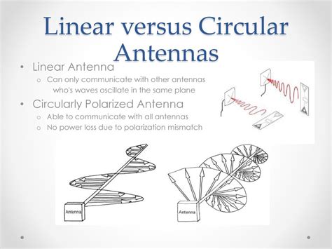 Designing A Circularly Polarized Antenna For Eaglesat Ppt Download