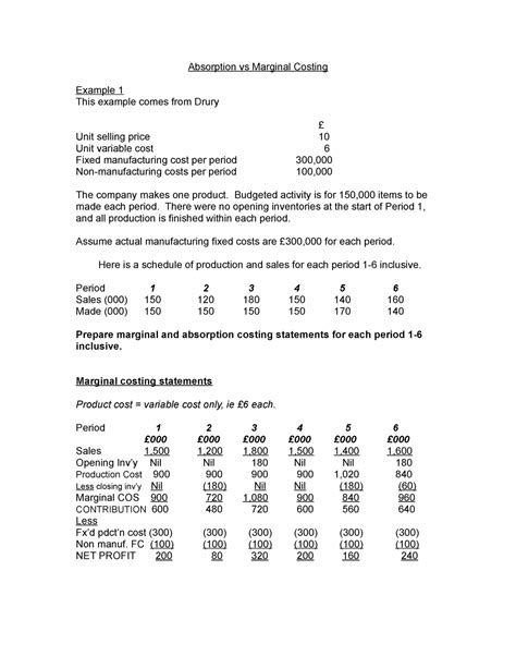 Absorption And Marginal Costing Worked Examples Absorption Vs