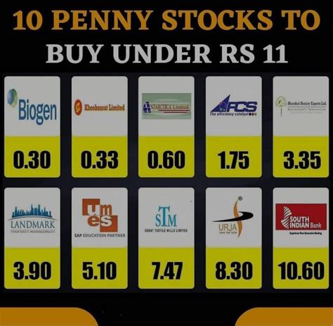 Top 100 Penny Stocks Utterly Stylish Micoope Gt