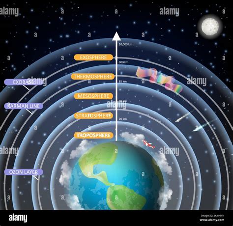 Diagrama Vectorial De Capas De Atmósfera Terrestre Estructura De La