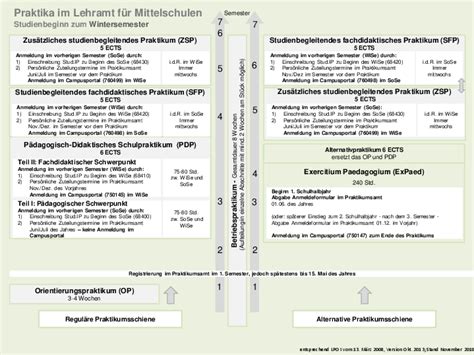 Praktika An Grund Und Mittelschulen Universit T Passau