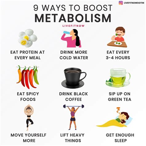 Ways To Boost Metabolism Metabolism Booster Metabolism Boosting Foods