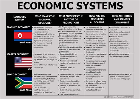 Economic Systems | Wamark Bookshelf
