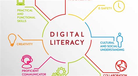 Teaching Digital Literacy In The Classroom Schoolscompassblog