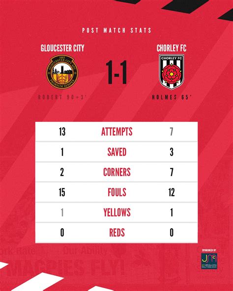 Chorley FC on Twitter: "Today's STATS.. https://t.co/TkglGuUz2v" / Twitter