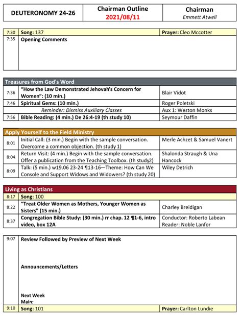 Nw Scheduler Life And Ministry Meeting Schedules And Reports