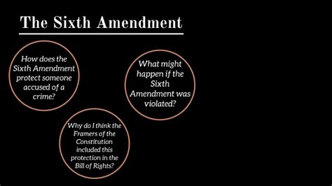 Sixth Amendment Bill Of Rights