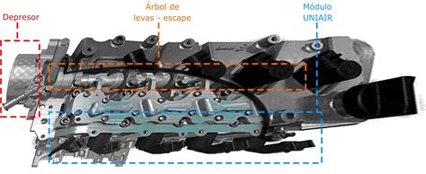 Blog Mec Nicos Como Funciona La Tecnolog A Twin Air O Multi Air De Fiat