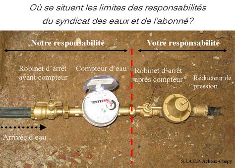 Qui Est Responsable Dune Fuite Avant Le Compteur Deau Situ En The