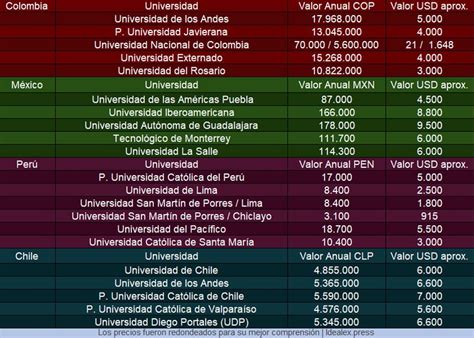 Cuanto Cuesta Estudiar La Carrera De Derecho Mexinea Blog