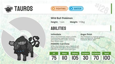 128 Paldean Tauros Water Form Pokecharms PokéDex