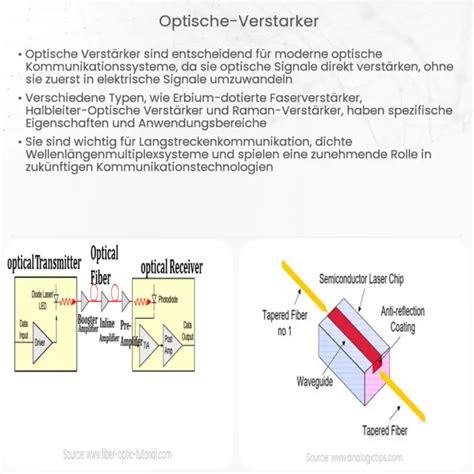 Optische D Mpfungsglieder Wie Es Funktioniert Anwendung Vorteile