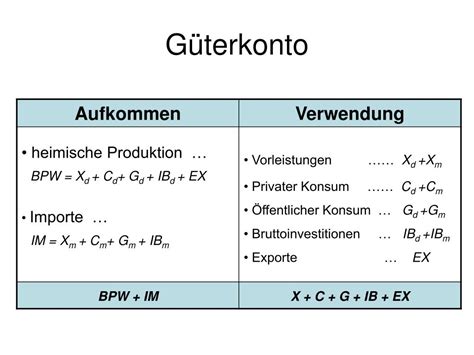 Ppt Volkswirtschaftliche Gesamtrechnung Vgr Powerpoint Presentation