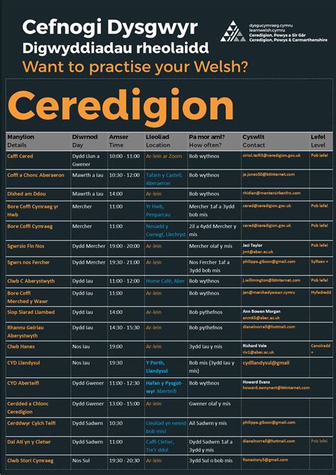 Dysgu Cymraeg Ceredigion Powys Sir Gâr Dysgu Cymraeg