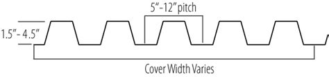 Steel Bridge SIP Forms | D-MAC Industries