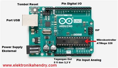 Arduino Part 1 Pengertian Arduino Elektronika Hendry