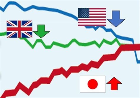 ガンが増えているのは日本国だけ。それ以外の先進国は、アメリカも、イタリアも、中国さえも、1990年をピークに、「ガン患者」は減り続けているそう