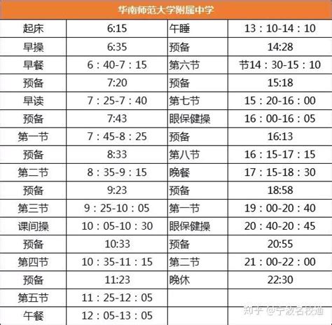 全国29所重点中学作息表曝光，学霸都是怎样炼成的？ 知乎