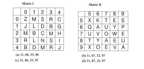 Matrix Coding - Verbal Reasoning Questions and Answers | LearnFrenzy