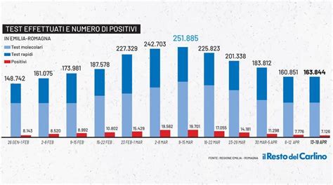 Coronavirus Emilia Romagna Bollettino Covid Di Oggi 23 Aprile 2021