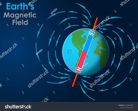 204 Earth Magnetic Geographical Poles Images Stock Photos And Vectors