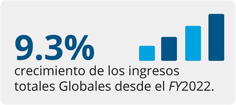 Informe De Impacto Dsla 2023 Deloitte México