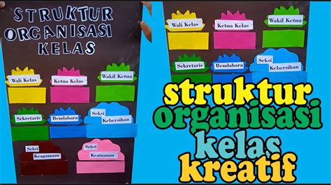 Cara Mudah Membuat Struktur Organisasi Kelas II Class Wall Decoration