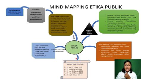 Mind Mapping Etika Publik Latsar Cpns Bpsdm Provsu Youtube