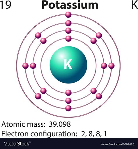 Phase Diagram Potassium Formate Potassium K Element 19 Of