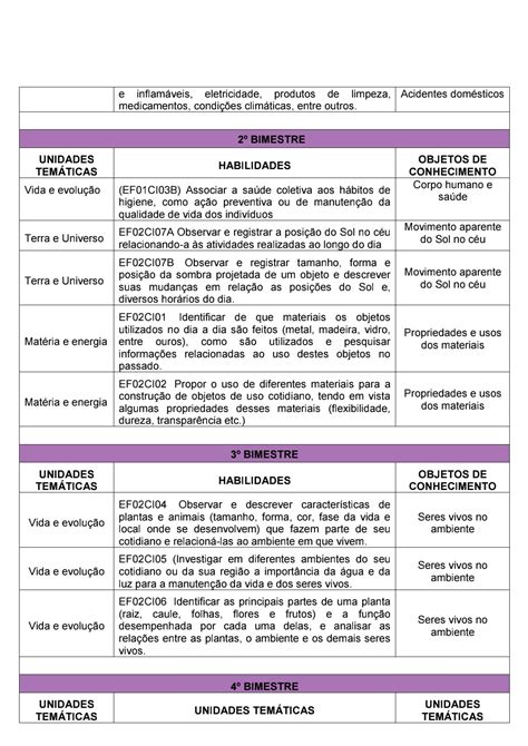 Plano De Aula 6 Ano Ciencias Image To U