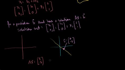 Exploring The Solution Set Of Ax B Matrix Transformations Linear Algebra Khan Academy