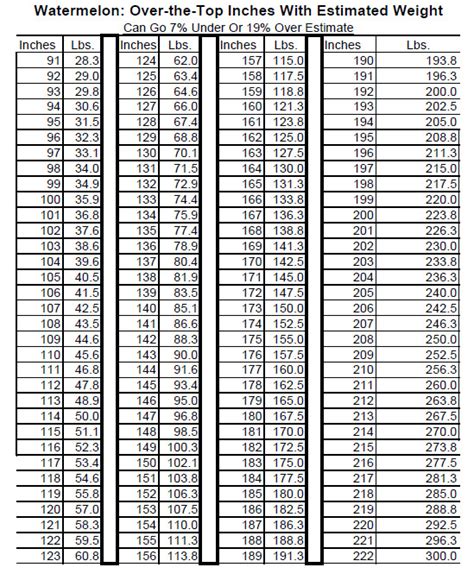 Coloring 10 Pages Pumpkin Weight Estimation Chart Beckham Coloring Pages