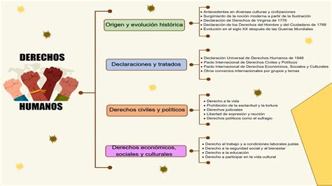 Cuadro Sin Ptico Sobre Los Derechos Humanos Descargar