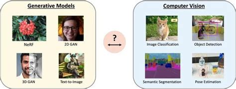 59个 Cvpr 2023 Workshop 论文已出，cv前沿都在这里了！ 知乎