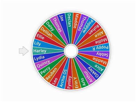 Wordwall Spin The Wheel