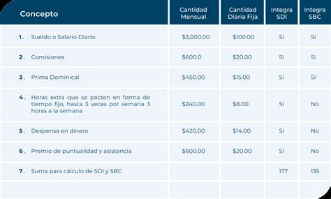 Cómo se calcula el salario base de cotización