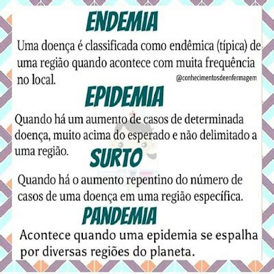 Biolugando Diferença entre SURTO EPIDEMIA PANDEMIA e ENDEMIA