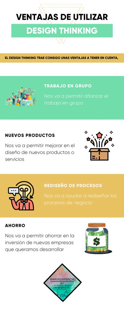 Que Es El Design Thinking Y C Mo Funciona Definici N Y Paso A Paso