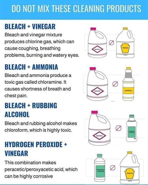 Warning Of Dangerous Cleaning Chemical Combinations During Covid 19