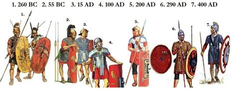 Evolution of Roman Military Uniforms : r/AncientWorld