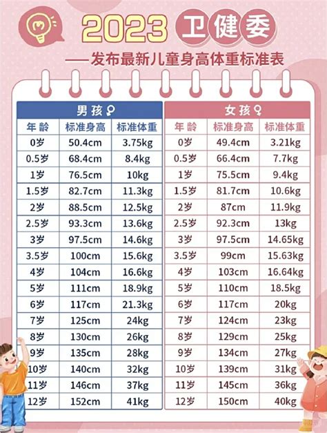 2023儿童身高体重标准表 小红书搜索