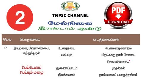 Tnpsc Group 4 Exam In Tamil 12th New Syllabus In Tamil Group 4 Exam Question And Answer