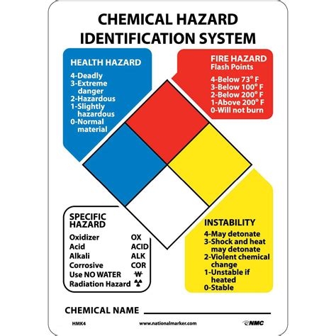 Hazardous Materials Identification System Osha At Mae Smith Blog