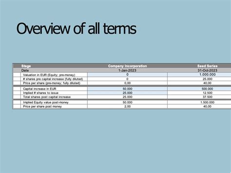 Cap Table Capitalization Table Investors Table Excel Template