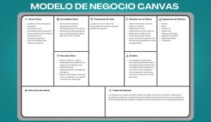 Modelo Canvas Qué es para qué sirve y cómo funciona