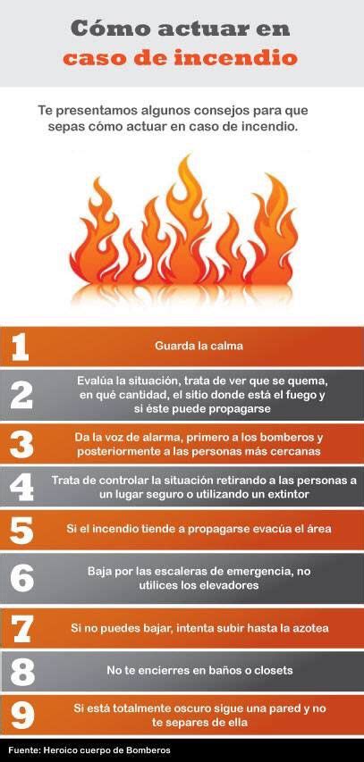 ¿cómo Actuar En Caso De Incendio Higiene Y Seguridad En El Trabajo