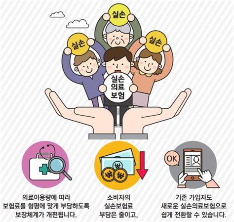 7월부터 제4세대 실손보험 출시보험료 싸진다