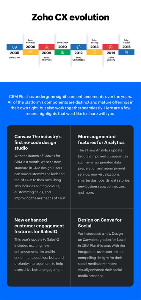 7 Years of Zoho CRM Plus - Zoho Blog